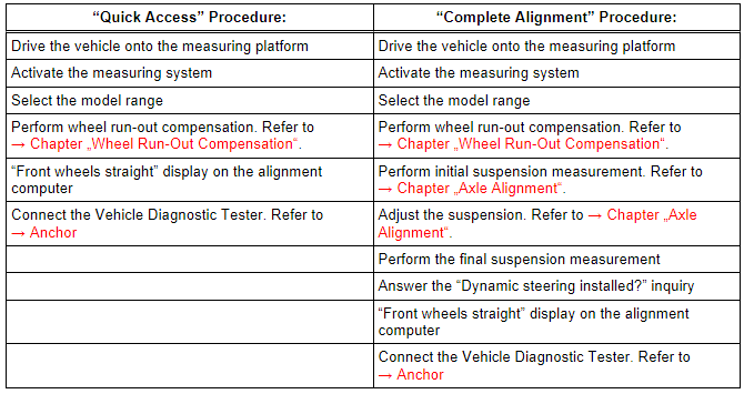 The "complete alignment"